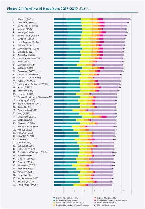 gallup world poll happiness 2019
